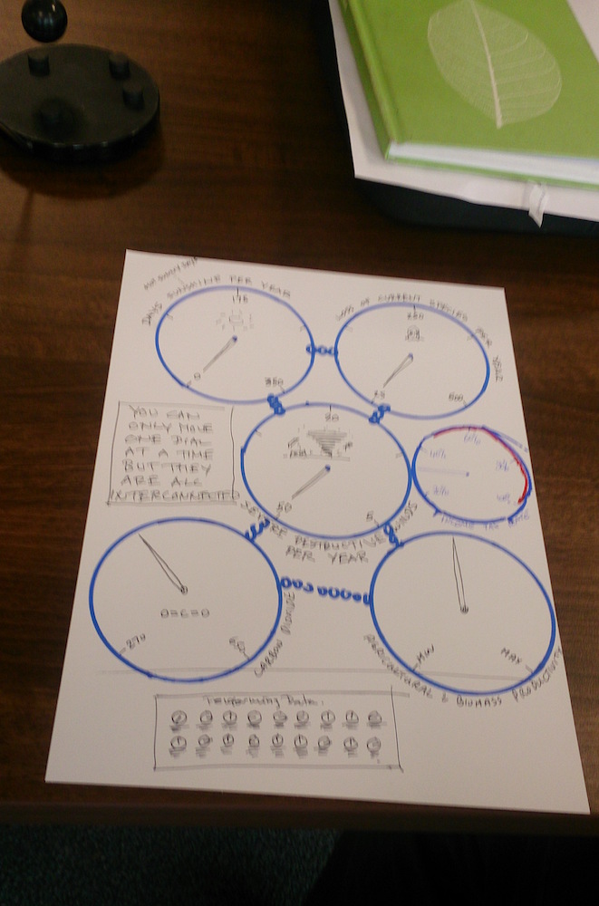 drawing of dials representing different elements of climate change and our decisions in response